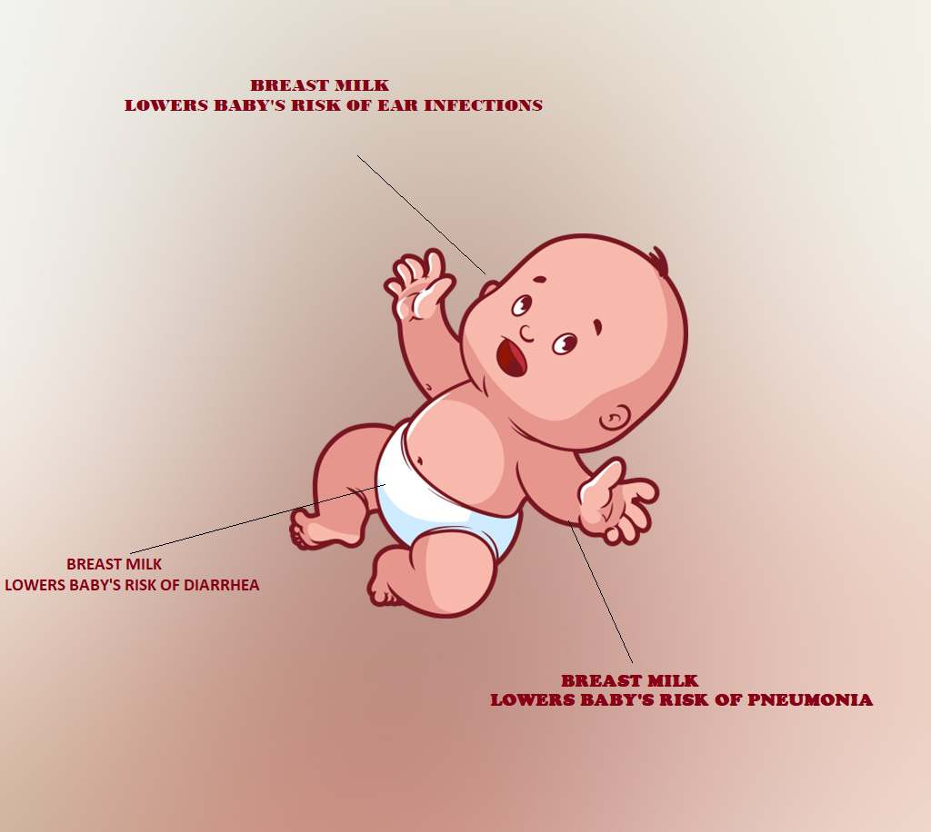 breast milk benefits